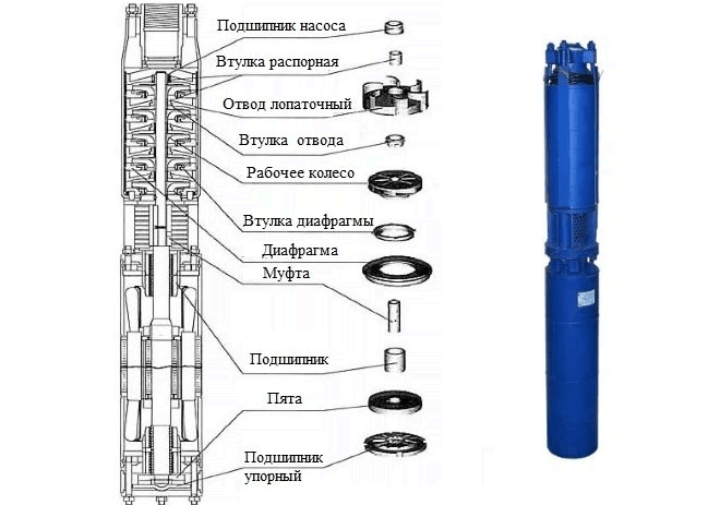 Центробежный насос ИБО